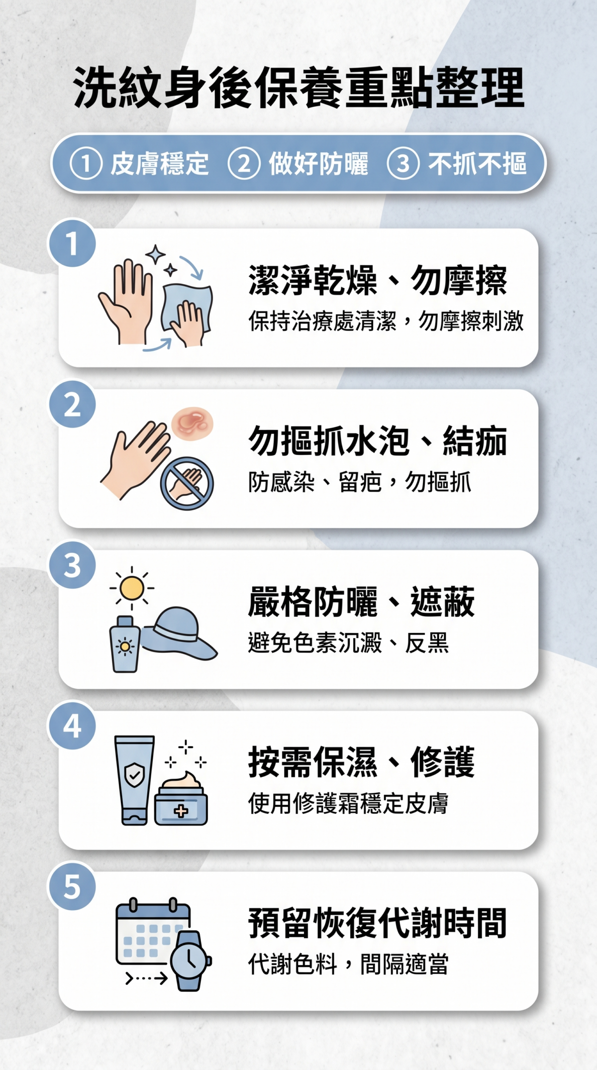 洗紋身術後保養指南：包含清潔防護、禁摳結痂、加強防曬與預留代謝時間的護理重點。