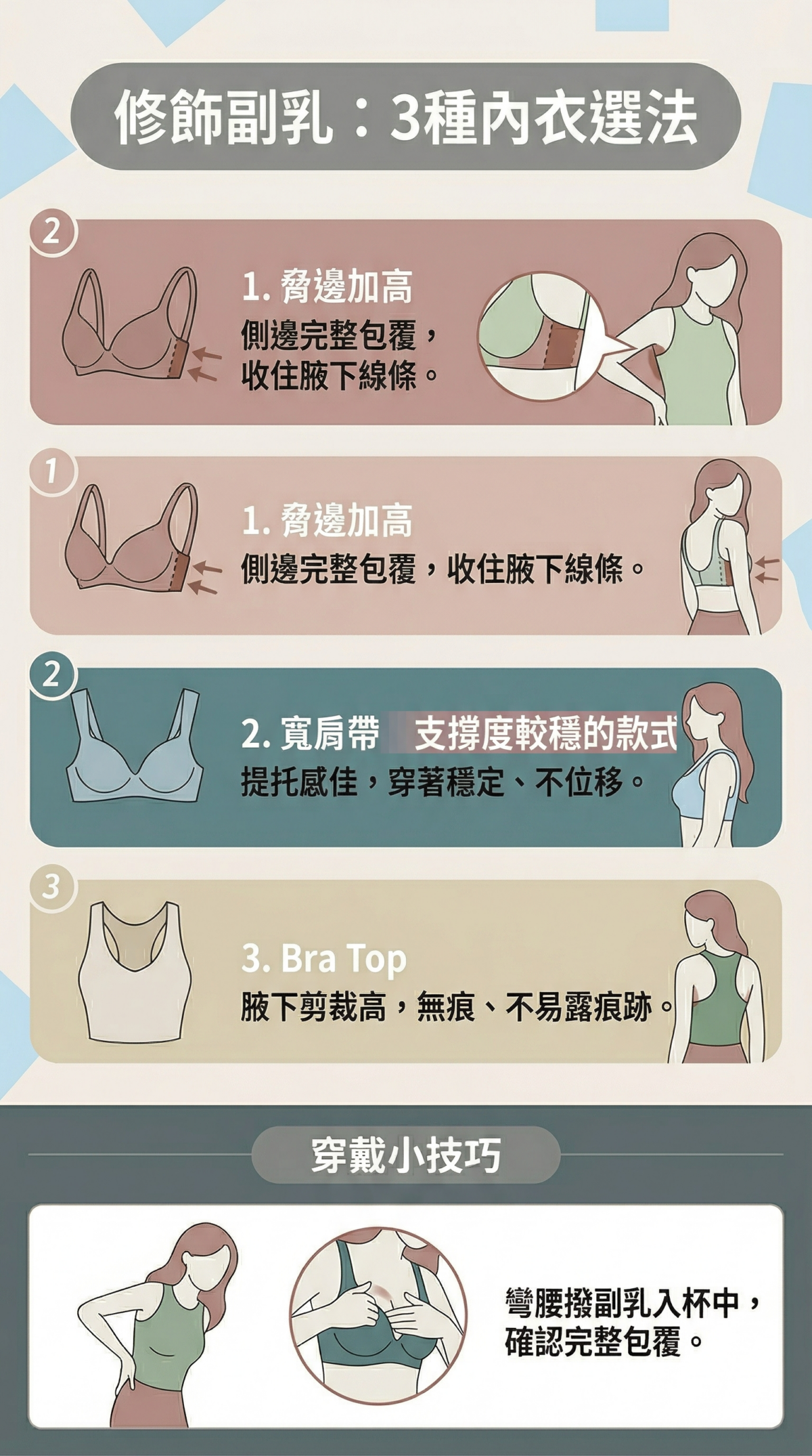 3種修飾副乳的內衣挑選圖解：包含脅邊加高包覆腋下、寬肩帶穩定提托、以及高剪裁Bra Top的修飾重點。