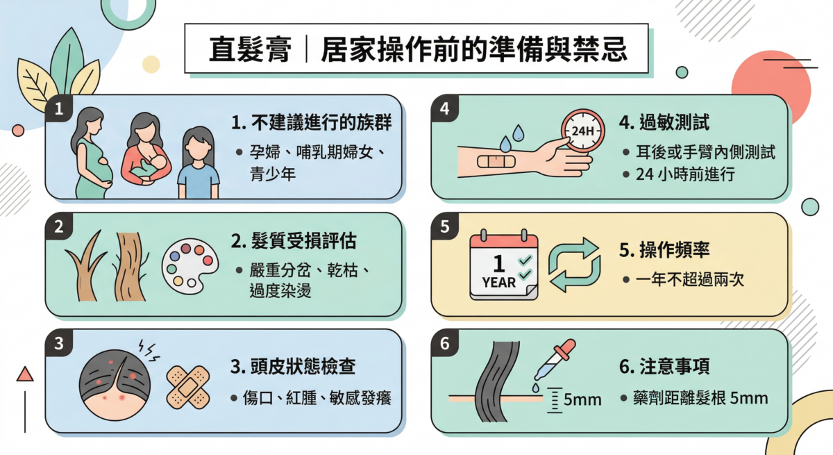 一張關於「居家使用直髮膏前」的 6 項準備與禁忌圖表，包含：不建議族群、髮質評估、頭皮檢查、過敏測試、操作頻率以及藥劑應距離髮根5mm的注意事項。