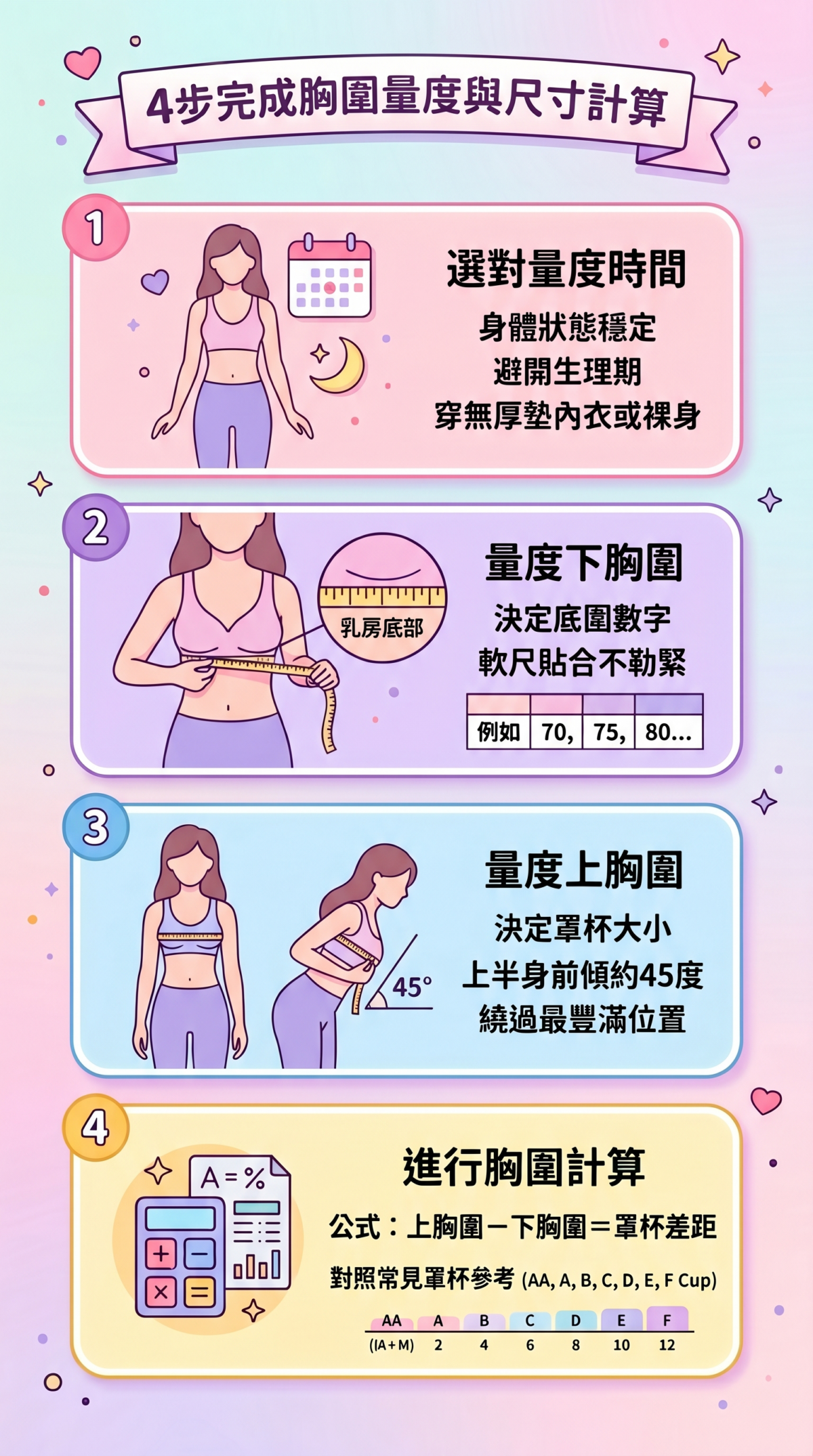 胸圍測量計算指南資訊圖：包含下胸圍尺寸對應表與上、下胸圍相減後的罩杯對照表，教你如何從4步驟量出正確內衣尺寸。