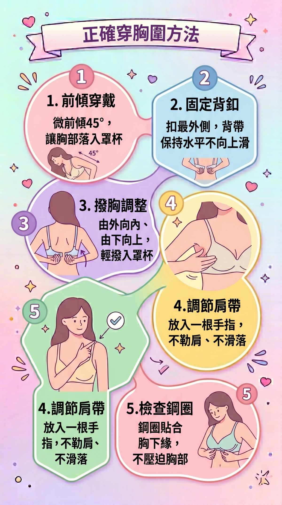 正確穿胸圍5步驟教學圖：包含前傾穿法、扣背釦、撥胸調整、調節肩帶與檢查鋼圈位置的視覺化技巧，幫助解決空杯與移位問題。