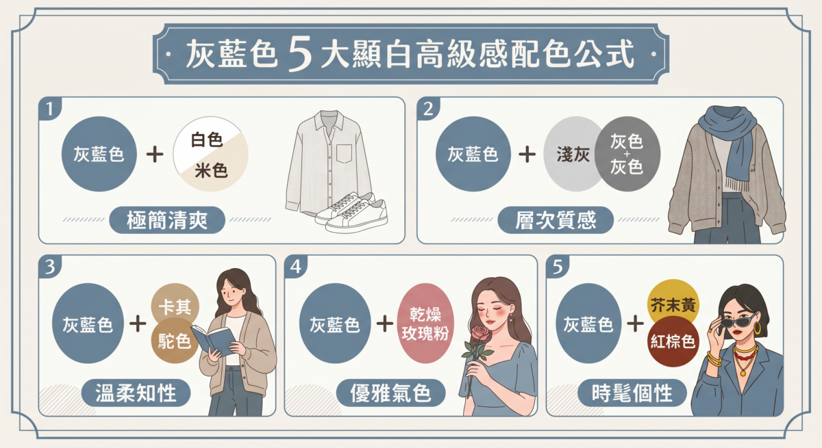 灰藍色穿搭 5 大配色指南：包含灰藍色搭配白色、灰色、大地色、粉色及暖色調的色譜與風格建議，展示如何穿出顯白高級感。
