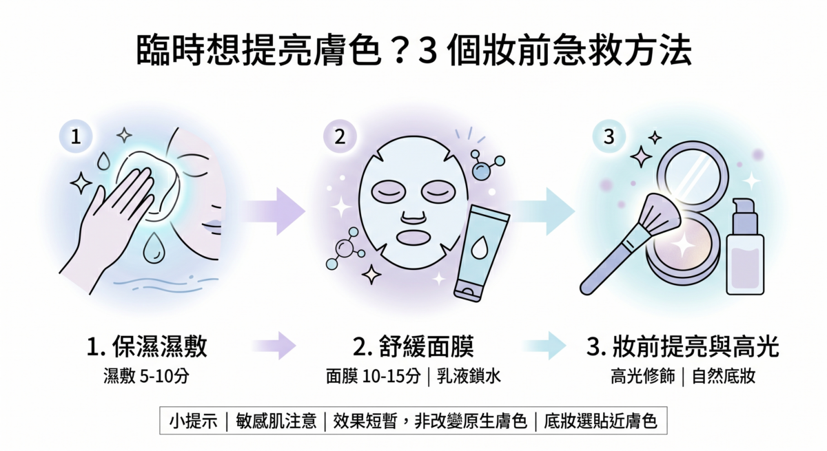 3個妝前急救提亮膚色方法總結資訊圖:保濕濕敷5-10分鐘、舒緩面膜加強鎖水、使用提亮妝前乳與高光技巧。