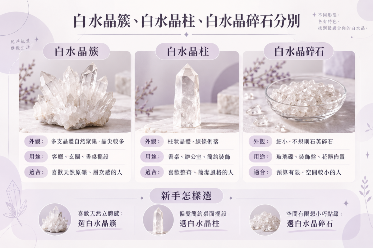白水晶種類圖解，比較白水晶簇、白水晶柱及白水晶碎石的外觀特色、擺放用途與適合人士，附新手選購建議。