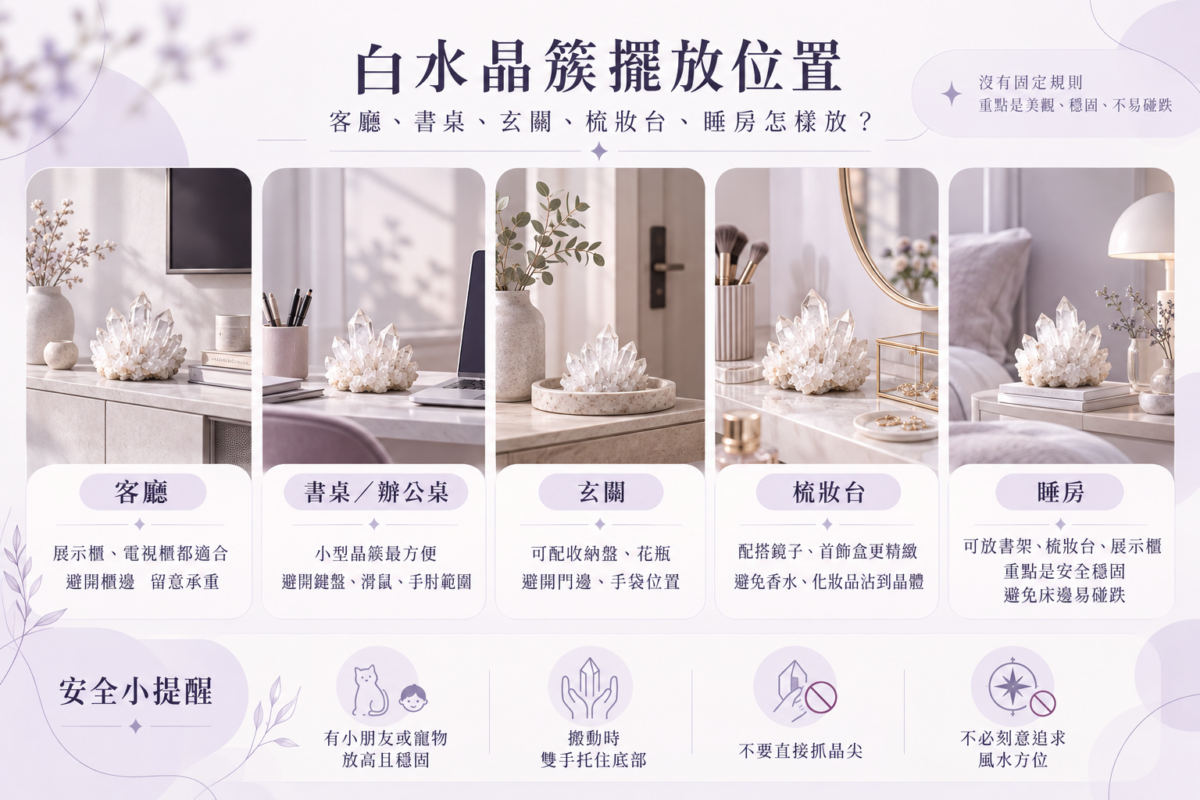 白水晶簇擺放位置資訊圖，展示白水晶簇在客廳、書桌、玄關、梳妝台及睡房的擺放示例，整理各位置的佈置建議與安全注意事項。