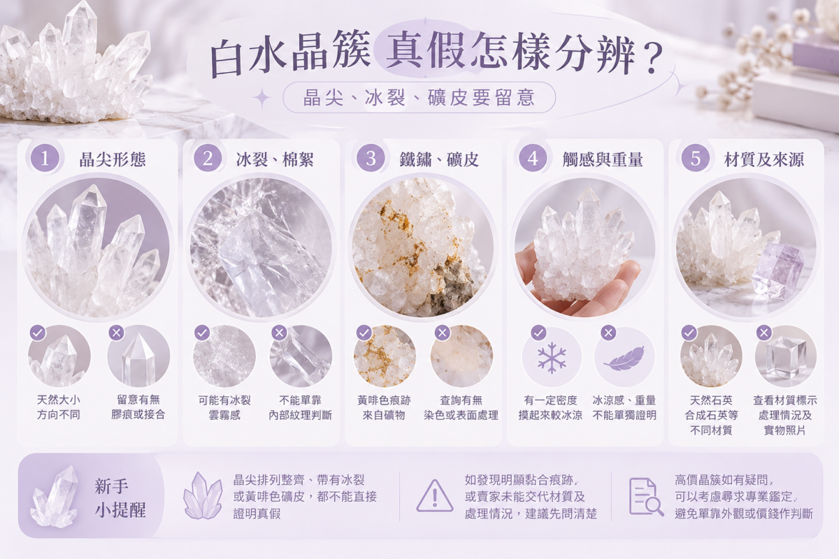 白水晶簇真假辨別圖解： 整理晶尖形態、冰裂棉絮、鐵鏽礦皮、觸感重量及材質來源5個辨別重點，提醒不能單靠外觀判斷真假。