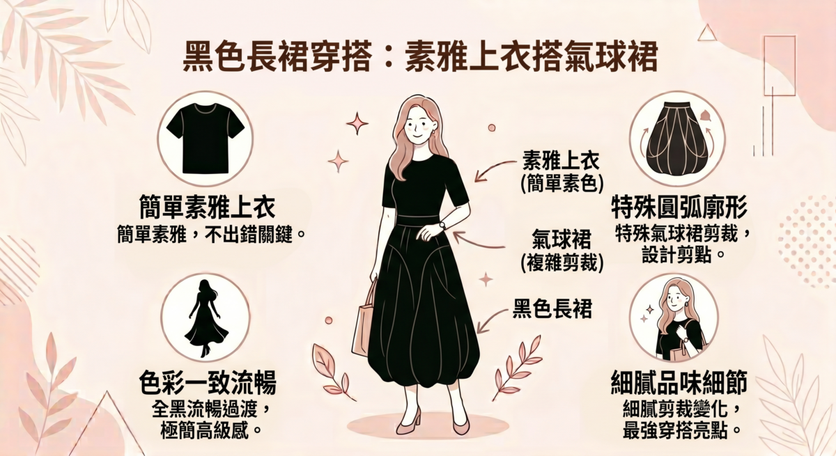 重點在於維持上衣與裙裝的色彩一致性，透過全黑色的流暢過渡，展現高級感的極簡風。