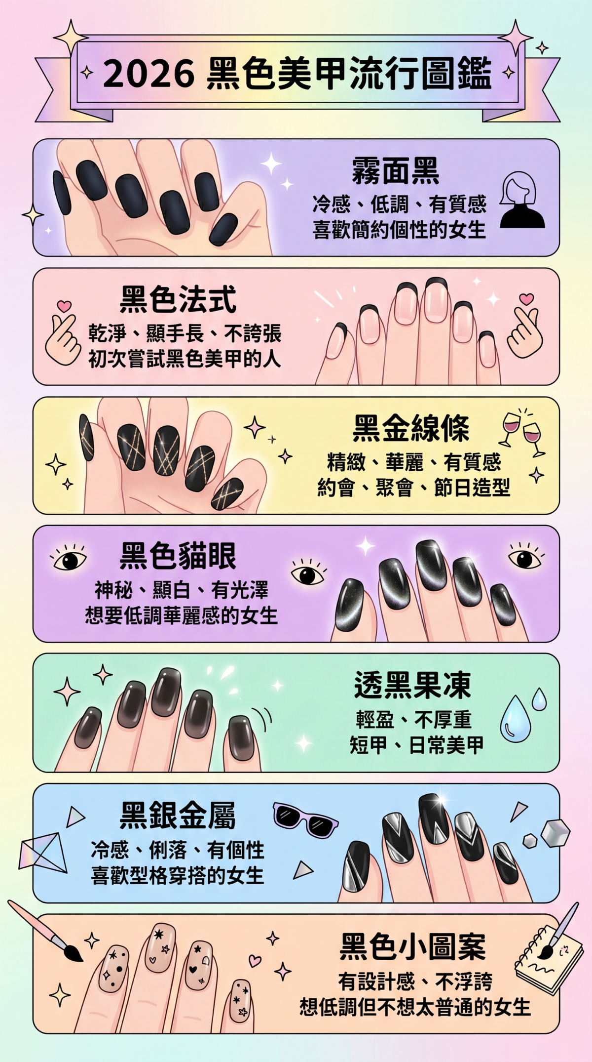 2026黑色美甲流行趨勢資訊圖，包含霧面黑、黑色貓眼、黑金線條、透黑果凍等六大風格分類與適合對象分析。