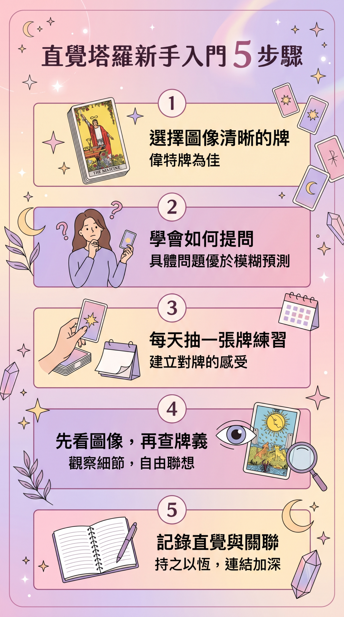 直覺塔羅新手 5 步驟教學圖：圖解從選擇偉特牌、精確提問、每日抽一張牌、先觀察圖像再查牌義，到記錄第一反應的完整學習路徑。