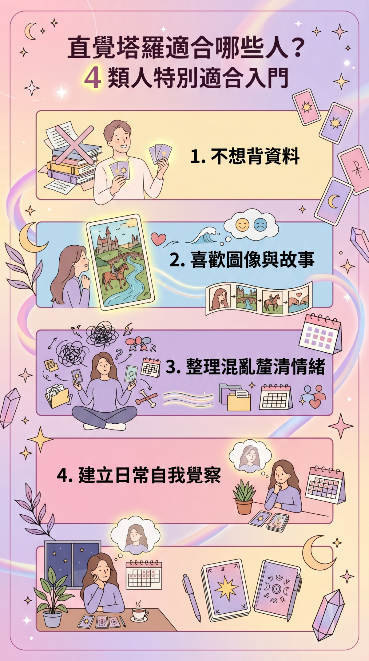直覺塔羅適合人群分析圖：包含不愛死背的新手、重視圖像故事的感性者、需要整理混亂思緒的人，以及想養成每日自我覺察習慣的對象。