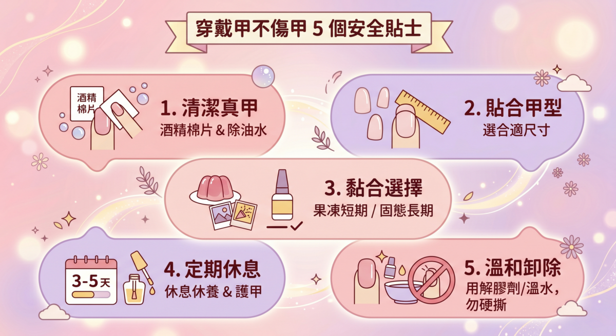 穿戴甲安全使用教學:包含清潔真甲、尺寸選擇、黏膠分類、指甲休息期及正確卸除方式的 5 個護甲貼士資訊圖。