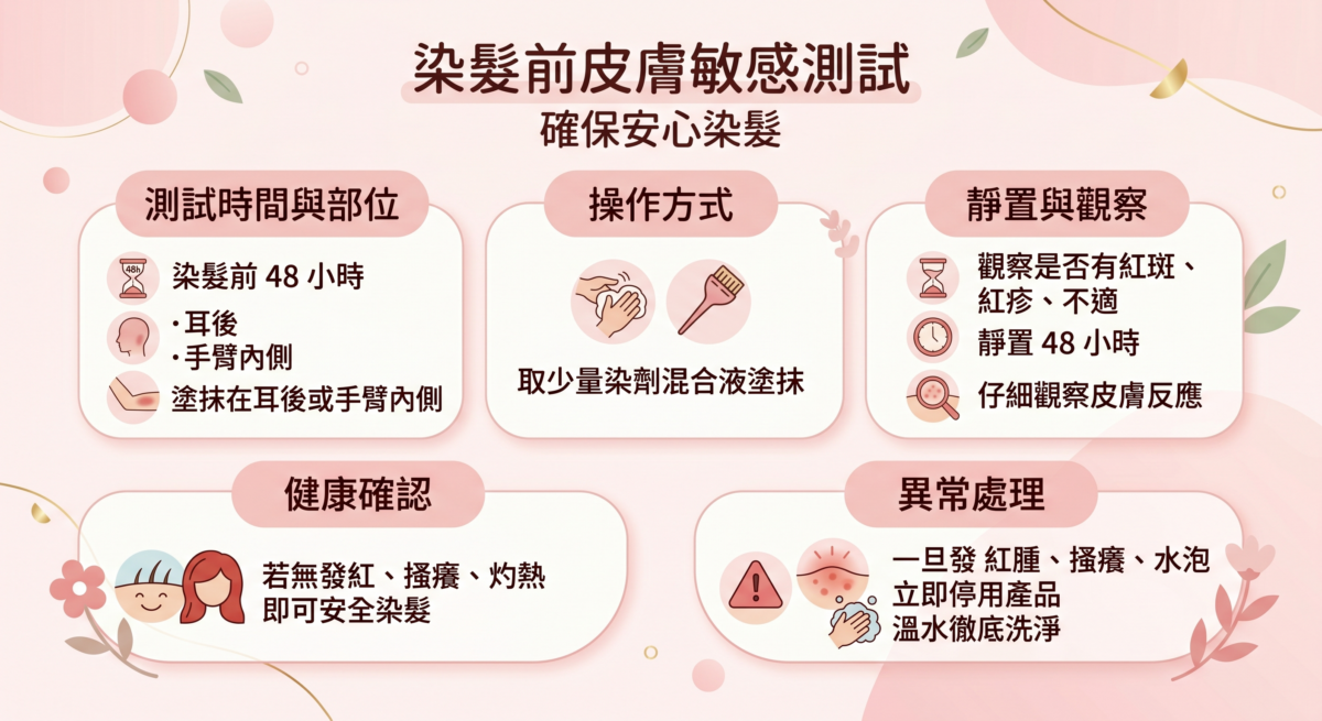 染劑成分非常多元，即便是常規的大品牌，也可能因為個人當時的生理狀態變化，產生突發性的過敏反應。