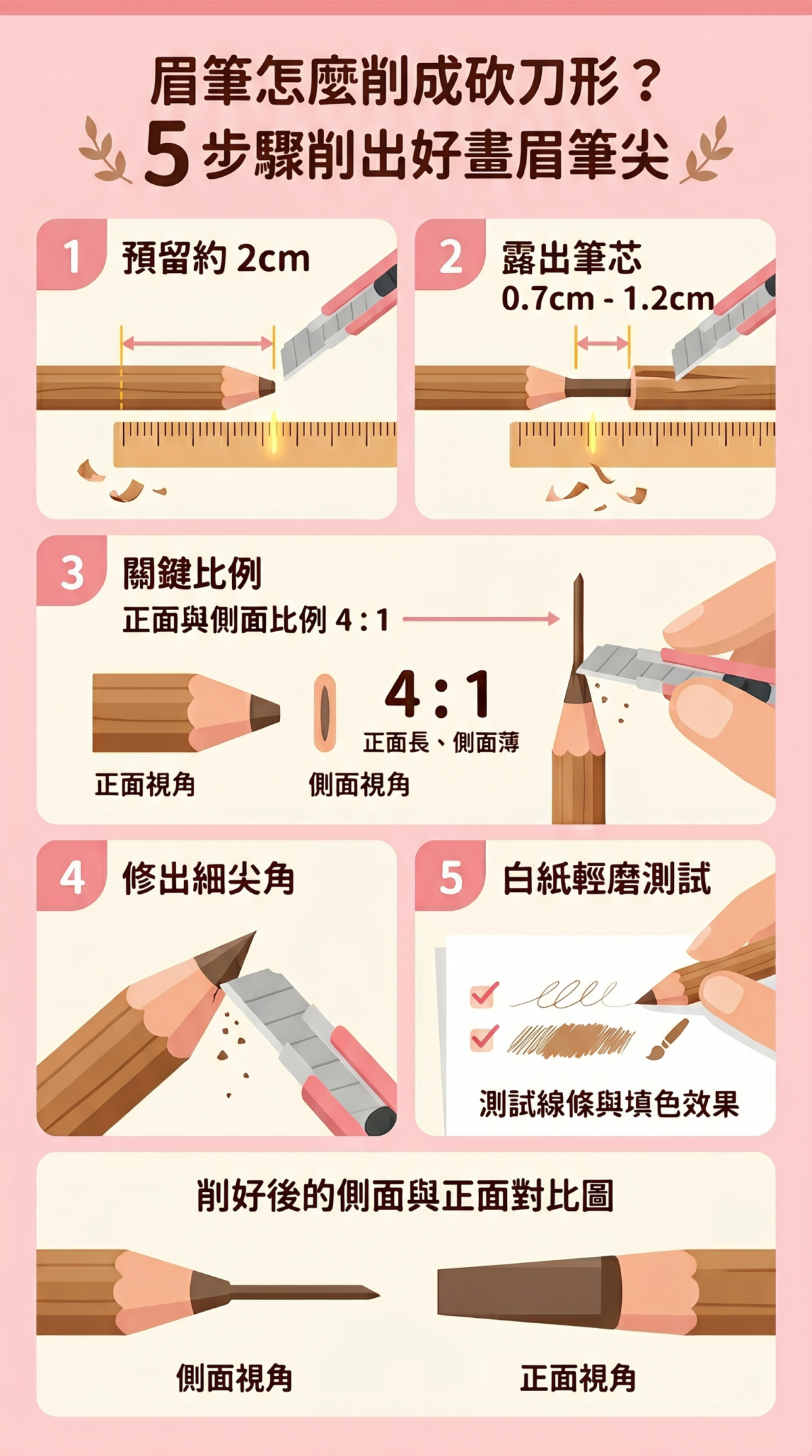 眉筆削成砍刀形狀的5個步驟教學資訊圖，包含預留長度、削出筆芯比例、修出細尖角及打磨測試的視覺化說明。