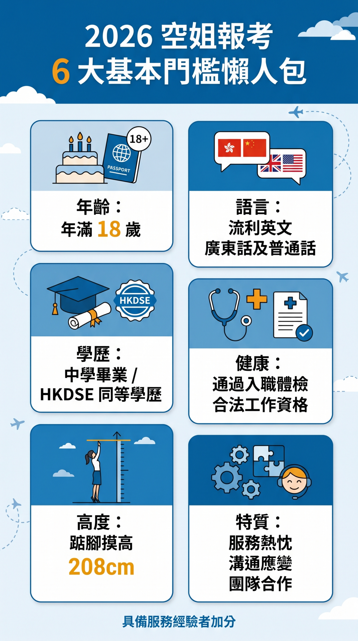 空姐招募條件懶人包資訊圖：包含 18 歲年齡限制、中學學歷要求、208 厘米踮腳摸高標準、兩文三語溝通能力、合法工作資格及服務特質分析。