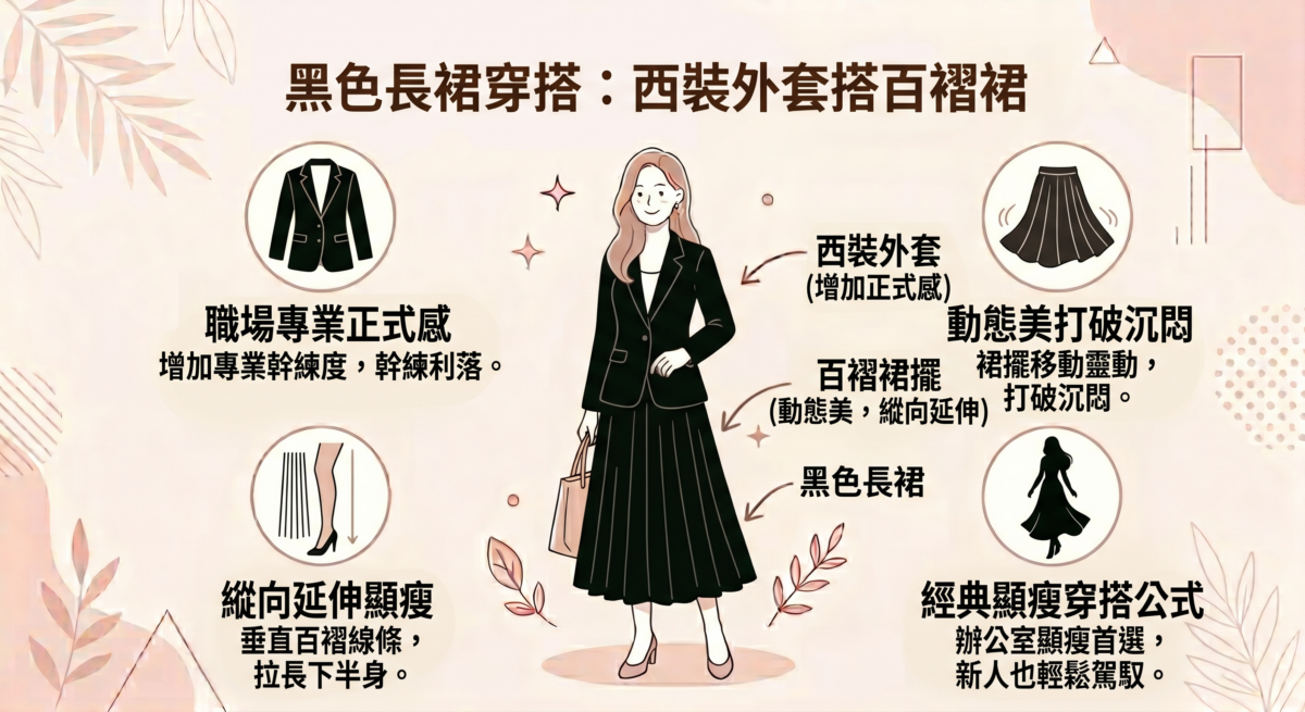西裝外套能增加職場需要的正式感，而百褶裙擺則在移動間增添動態美，打破深色套裝的沉悶。