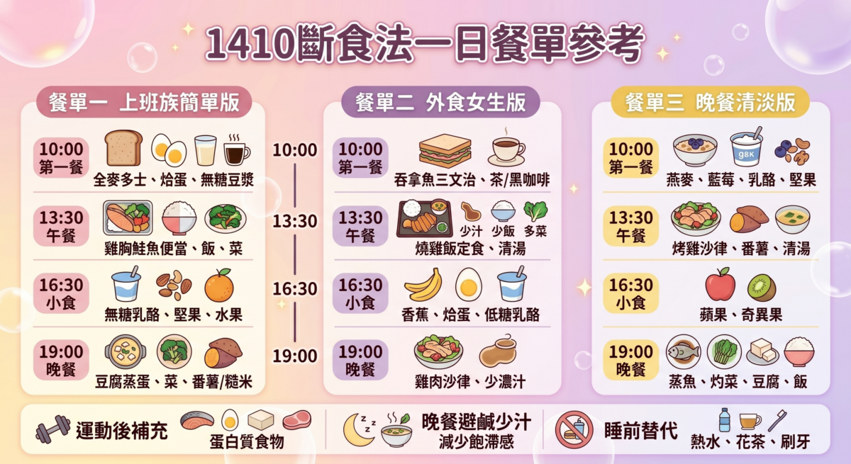 1410斷食法3款一日餐單推薦對比圖：包含上班族簡單版、外食族少油版與晚餐清淡版，詳細標示10:00第一餐、13:30午餐、16:30小食與19:00晚餐的時間軸與食材搭配。
