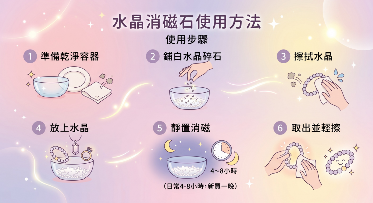 水晶消磁石使用步驟教學圖表，包含準備乾淨容器、平鋪白水晶碎石、擦拭水晶飾品、靜置4至8小時及取出擦拭的完整日常保養6大步驟流程。