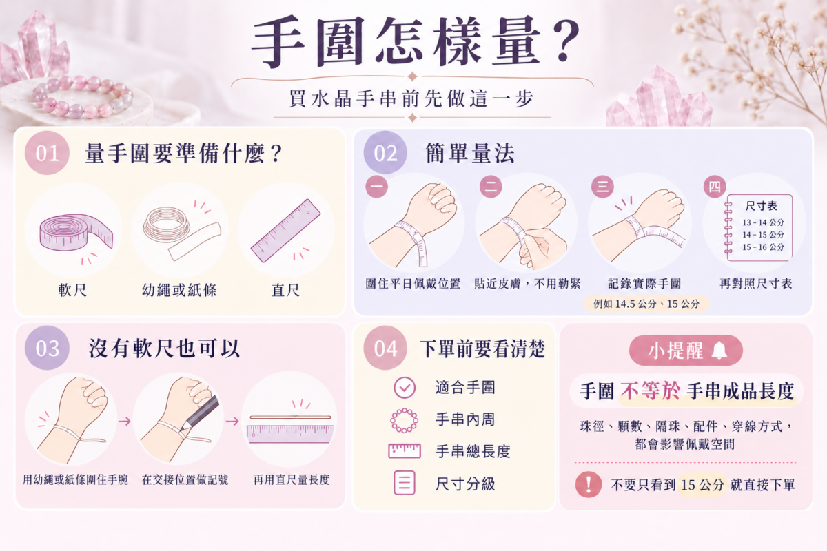 水晶手串手圍量度教學圖：解析軟尺與幼繩紙條量手圍的正確步驟，以及網購手串內周與尺寸選擇注意事項。
