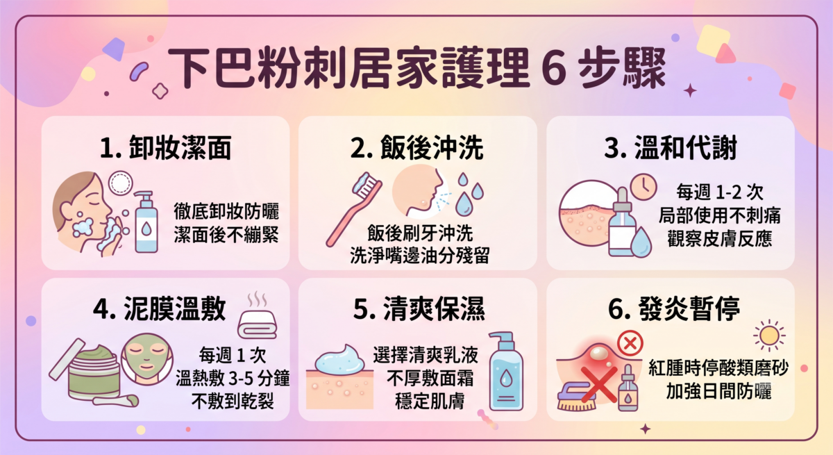 改善下巴粉刺的6個居家護理步驟流程圖：包含卸妝潔面、清走嘴邊殘留、溫和代謝角質、局部泥膜熱敷、清爽保濕及泛紅發炎暫停刺激護理。