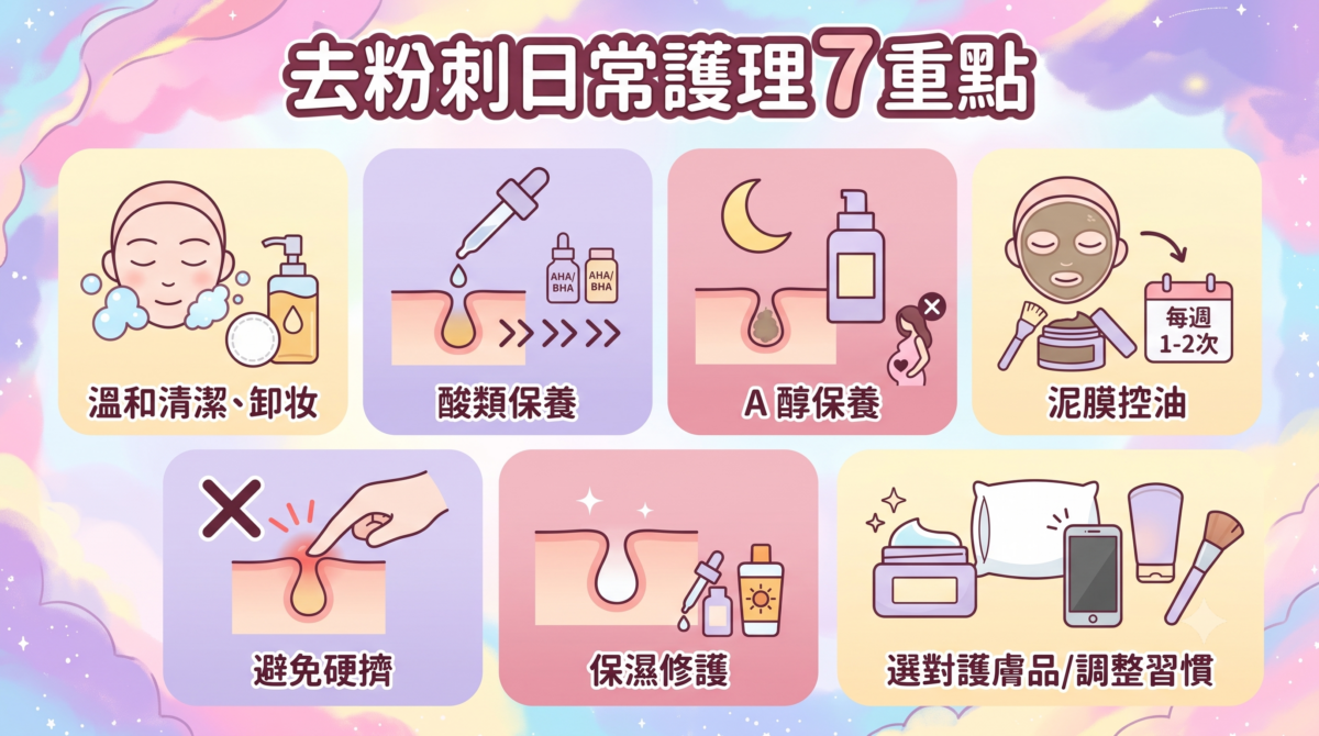 刷酸去粉刺選擇指南：一張圖看懂水楊酸、果酸、杏仁酸、杜鵑花酸的功效與適用粉刺膚況（黑頭、暗粒、粗糙、泛紅暗瘡印）對比圖。