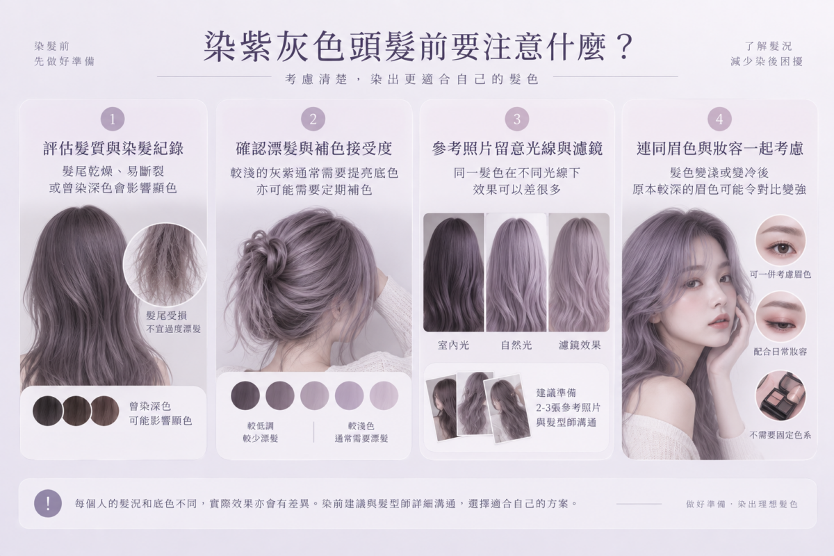 染紫灰色頭髮前5大評估指標資訊圖,包含髮質評估、漂髮補色意願、參考照片判讀與眉色妝容搭配清單。