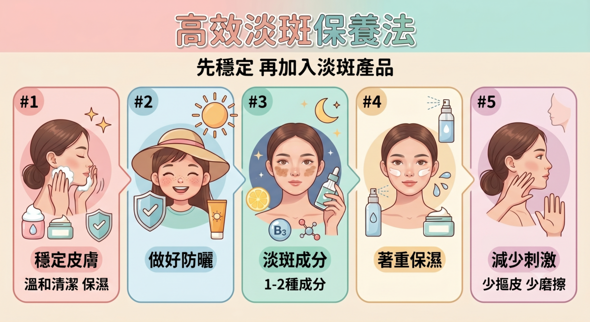 淡斑保養5大正確步驟流程圖，包含先穩定肌膚、白天加強防曬、晚上精準使用淡斑成分、加強基礎保濕與減少擠痘刺激的完整護膚護理順序。