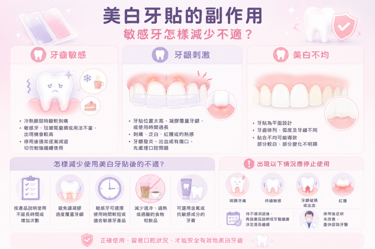 美白牙貼3大常見副作用(牙齒敏感、牙齦刺激、美白不均)與5大減少不適日常防護技巧(遵照說明、避開牙齦、選敏感款、飲食忌口、功能牙膏)對照圖資訊圖表。
