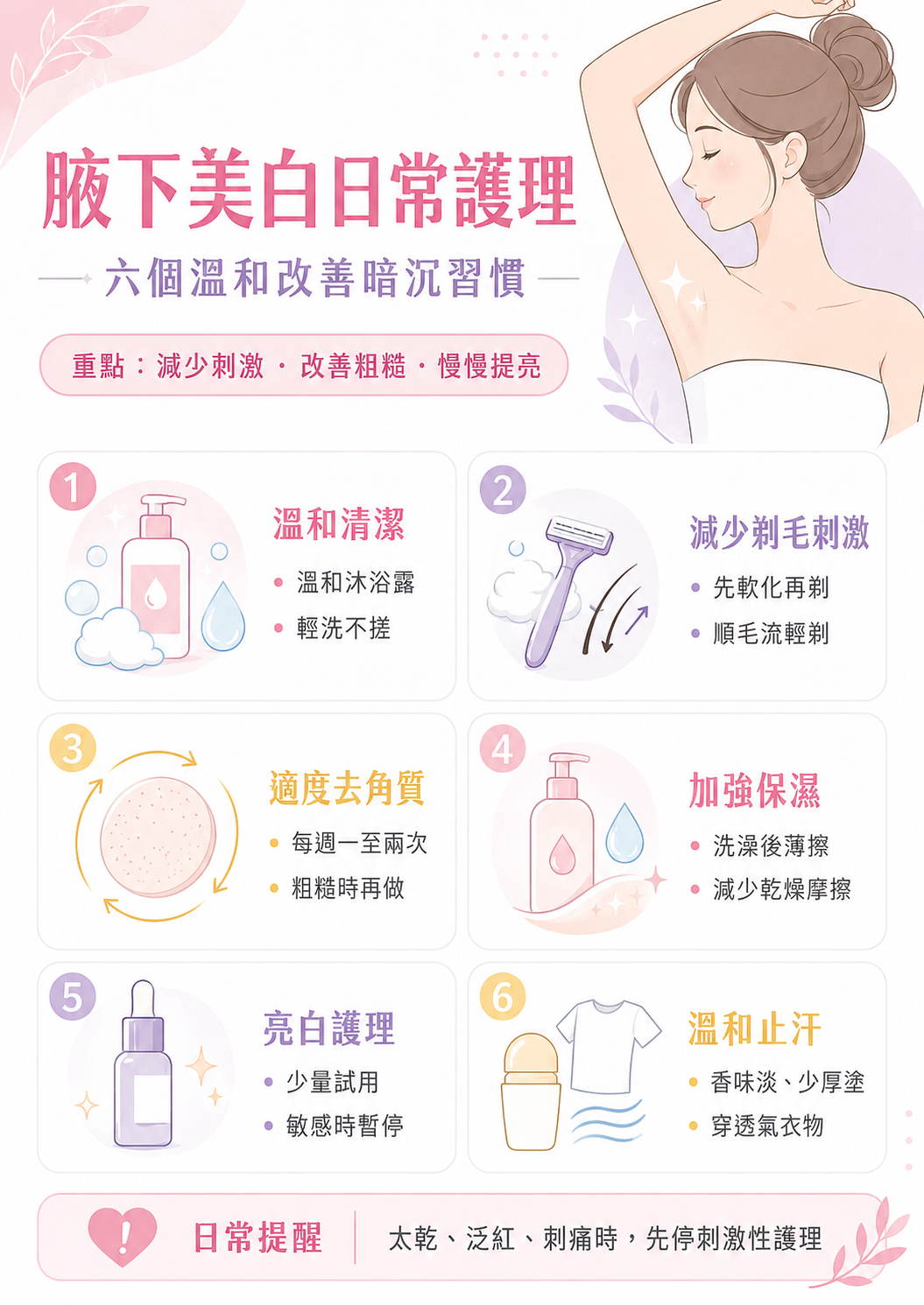 腋下美白日常護理方法資訊圖:6招溫和改善腋下暗沉與粗糙感,包含溫和清潔、減少剃毛刺激、定期去角質、洗後保濕、亮白護理與挑選止汗產品的腋下保養指南。