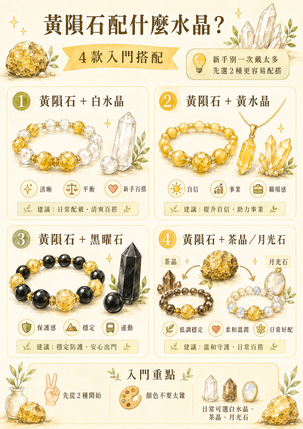 黃隕石水晶搭配建議對照表：白水晶平衡思緒、黃水晶帶來財富事業、黑曜石提供穩定保護、茶晶與月光石平衡色調的4款入門配戴組合圖。