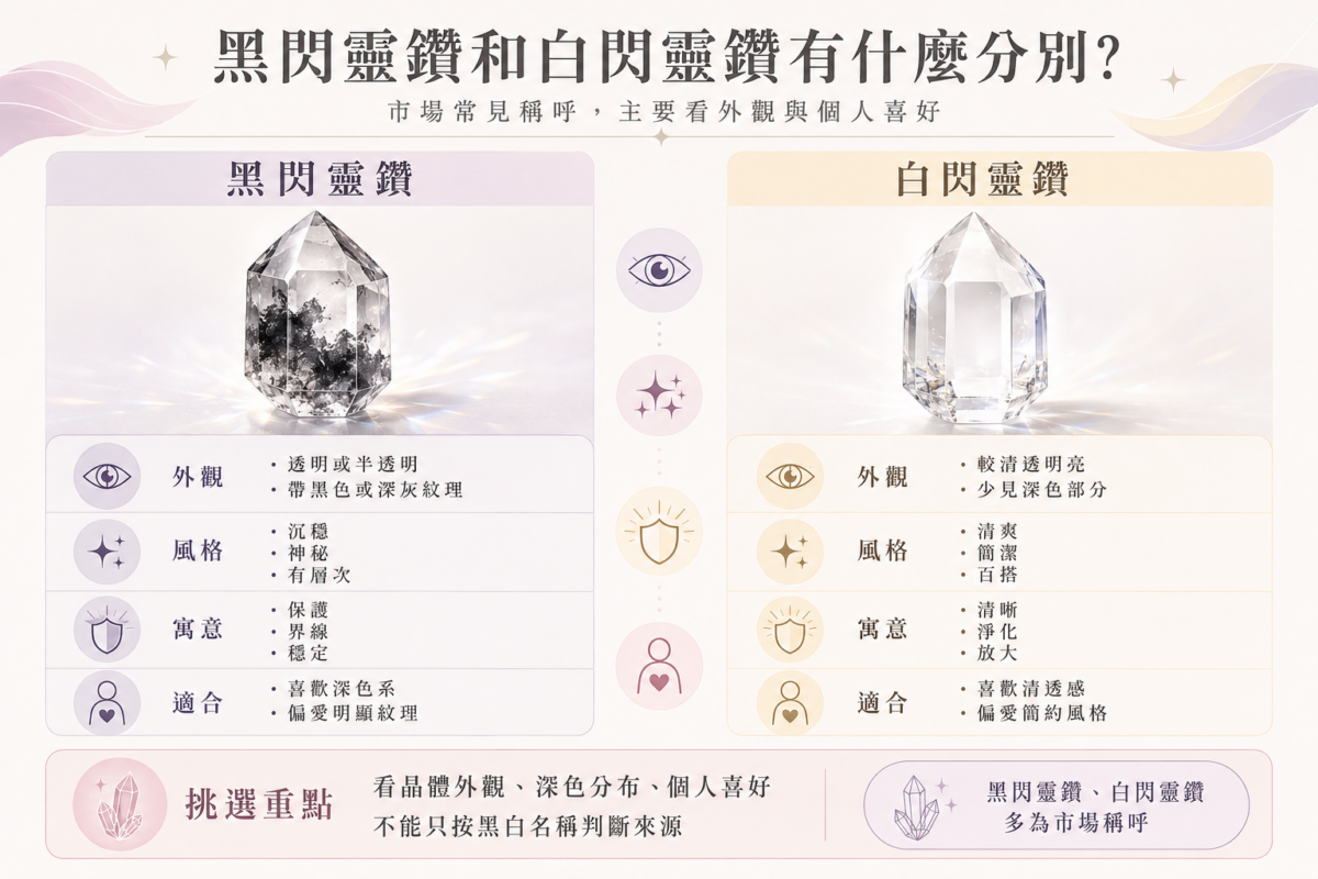 黑閃靈鑽與白閃靈鑽的外觀、風格、常見寓意及適合對象對比圖。