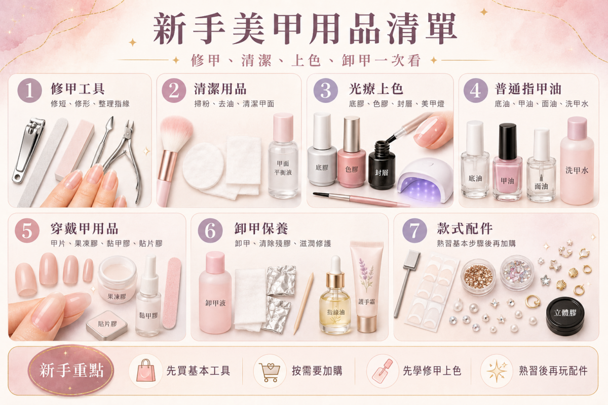 美甲新手必備工具與用品分類圖鑑:包含修甲工具、清潔用品、Gel甲上色、普通指甲油、穿戴甲以及卸甲保養的完整採購清單與核心選購建議。