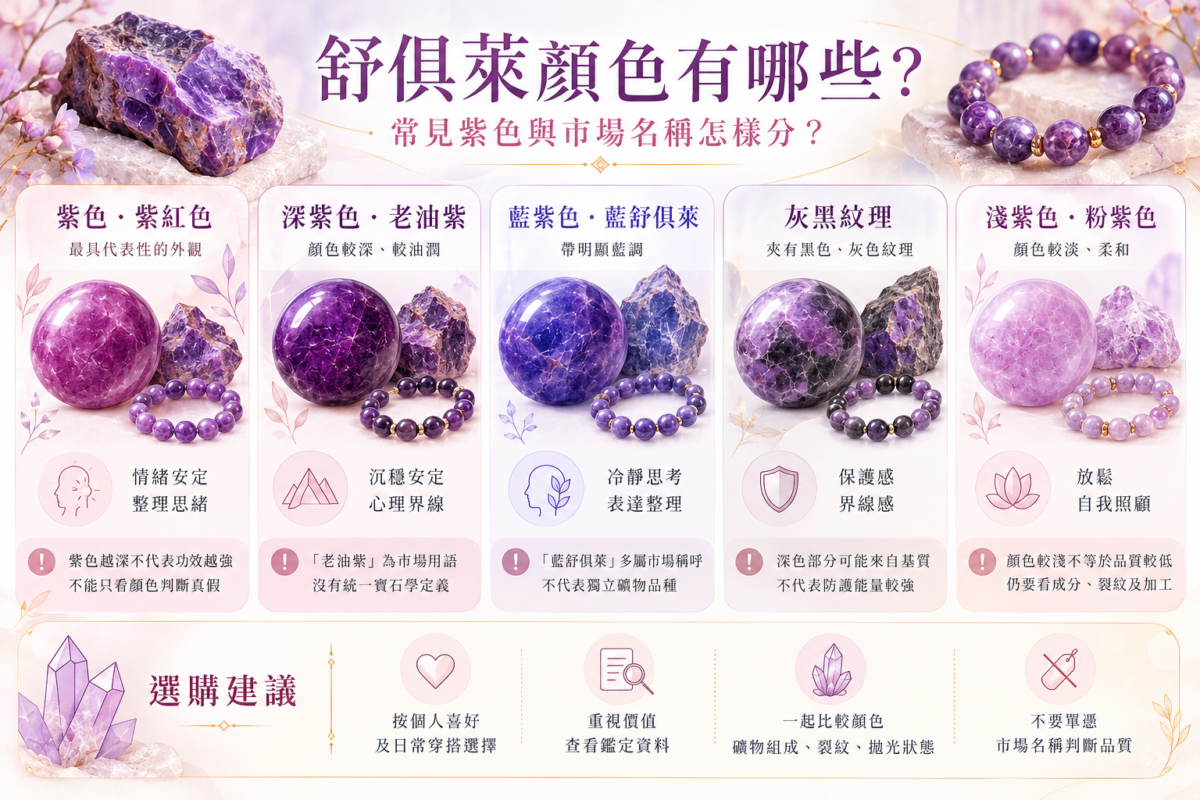 舒俱萊顏色與市場名稱對照圖解，包含紫色、老油紫、藍舒俱萊、灰黑紋理與粉紫的外觀特色、文化寓意及選購提醒。