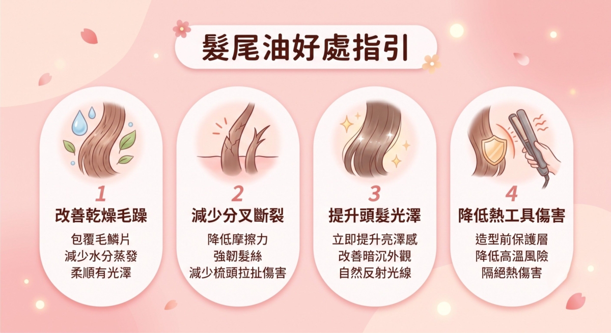 髮尾油不只是用來增加頭髮光澤，更能針對乾燥、毛躁及受損髮質提供日常修護。