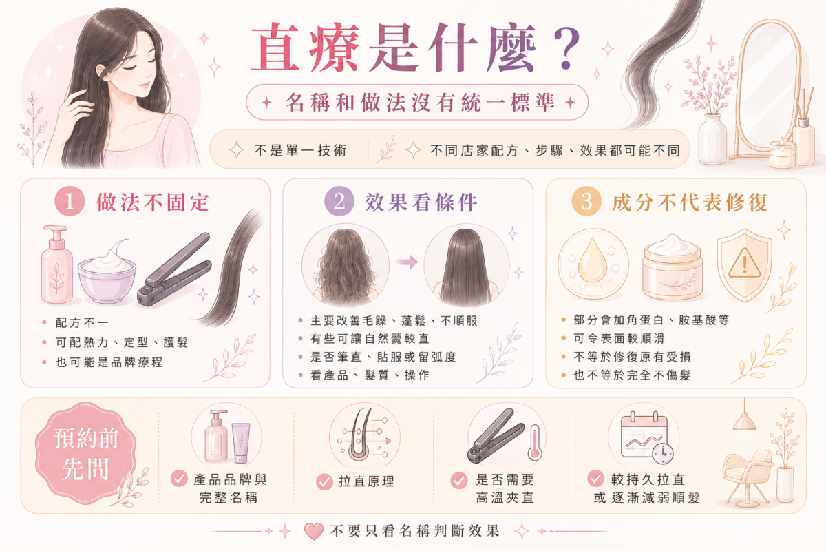 直療預約前注意事項檢查清單圖:產品品牌、拉直原理、高溫夾直與效果持久度確認指南。