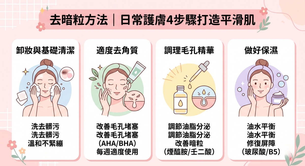 改善暗粒並不是單靠一款「去暗粒神器」就能解決，而是需要建立穩定的護膚習慣。
