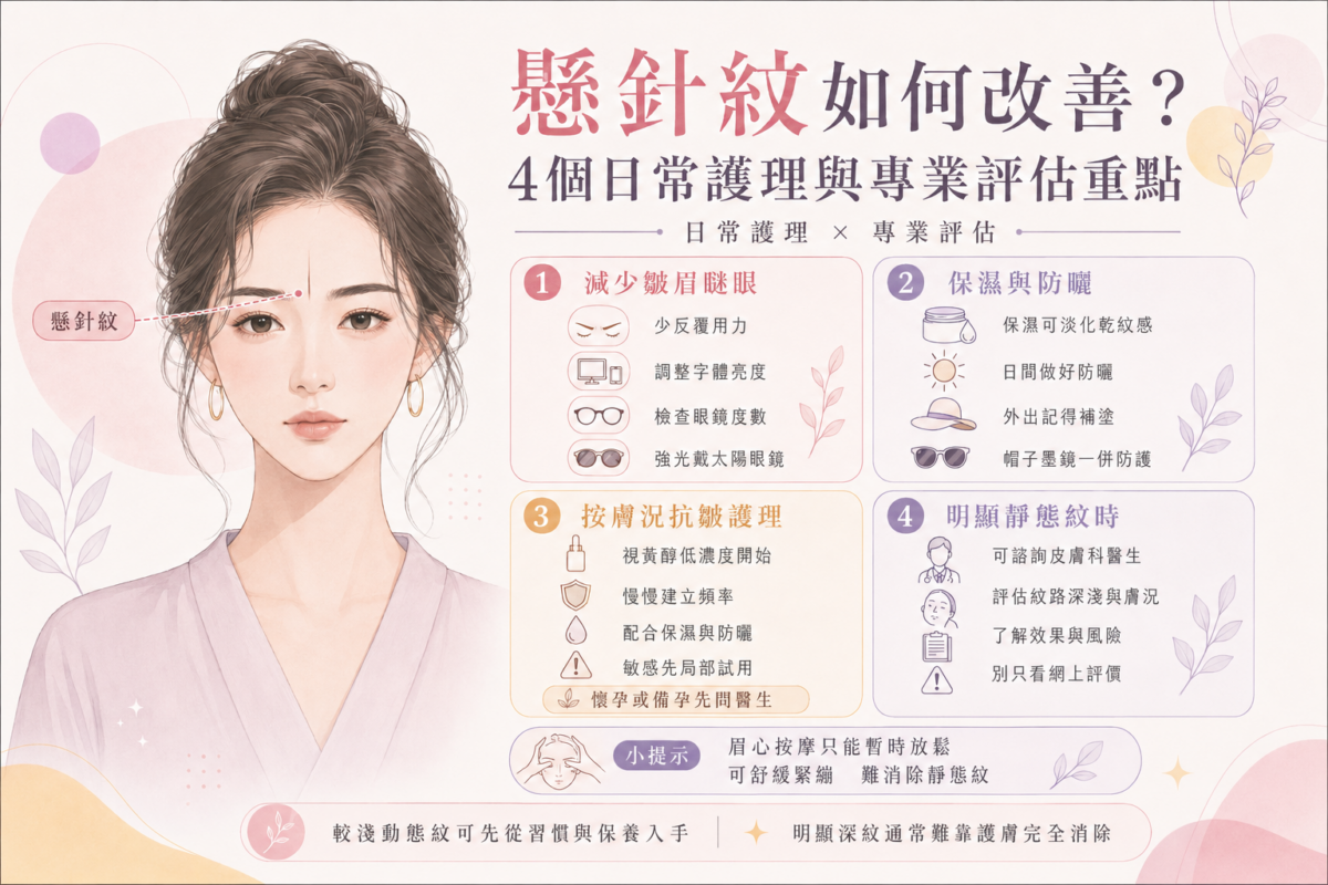 改善懸針紋4個日常護理與專業評估重點圖:包含減少皺眉瞇眼習慣、保濕防曬防護、視黃醇成分使用禁忌、諮詢皮膚科醫生以及眉心按摩局限性的四宮格步驟。