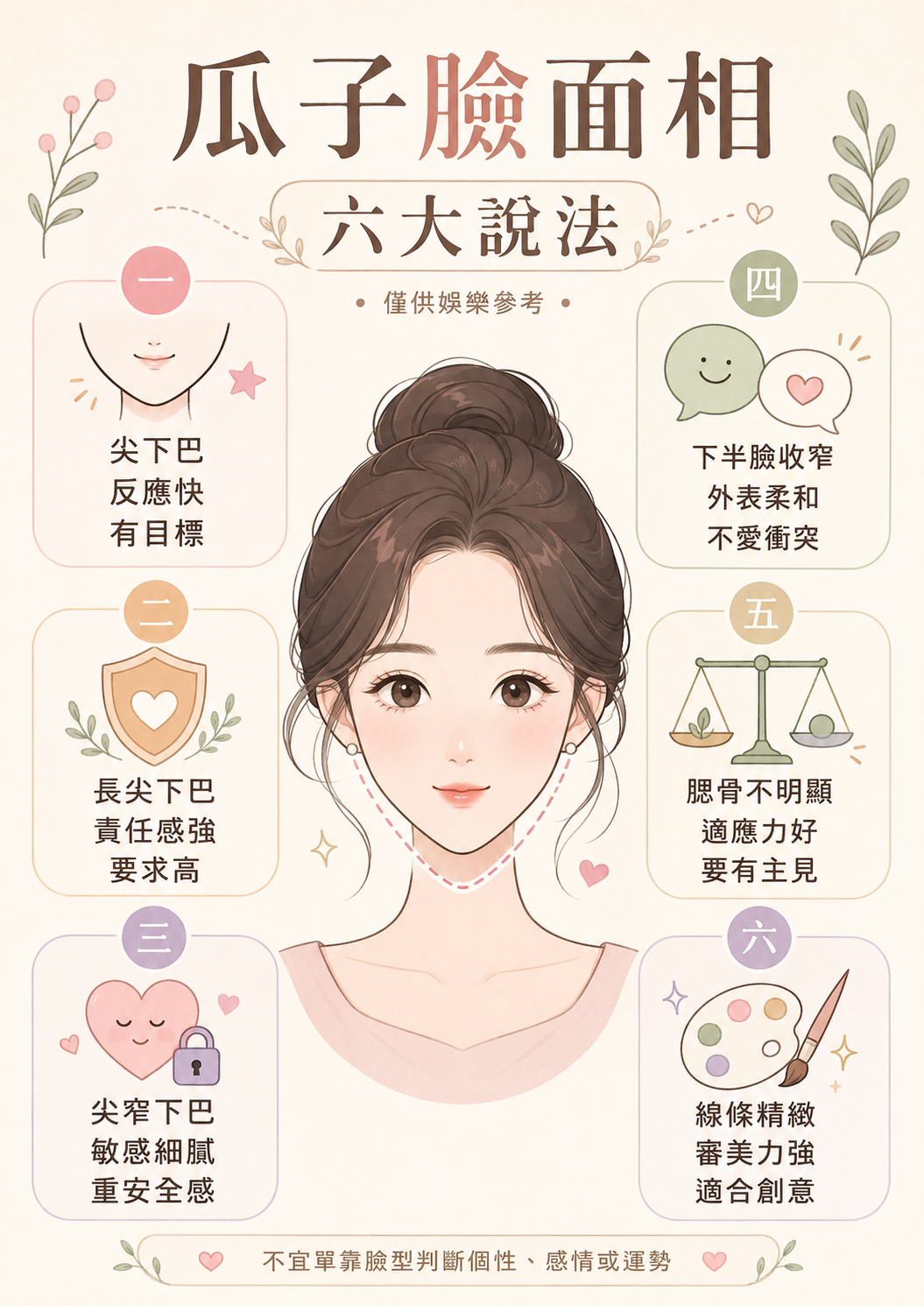 瓜子臉面相6大說法特徵圖解資訊圖:一圖速查尖下巴、長尖下巴、尖窄下巴、下半臉收窄、無明顯腮骨與線條精緻的對應性格解讀、特徵重點與傳統面相娛樂參考。