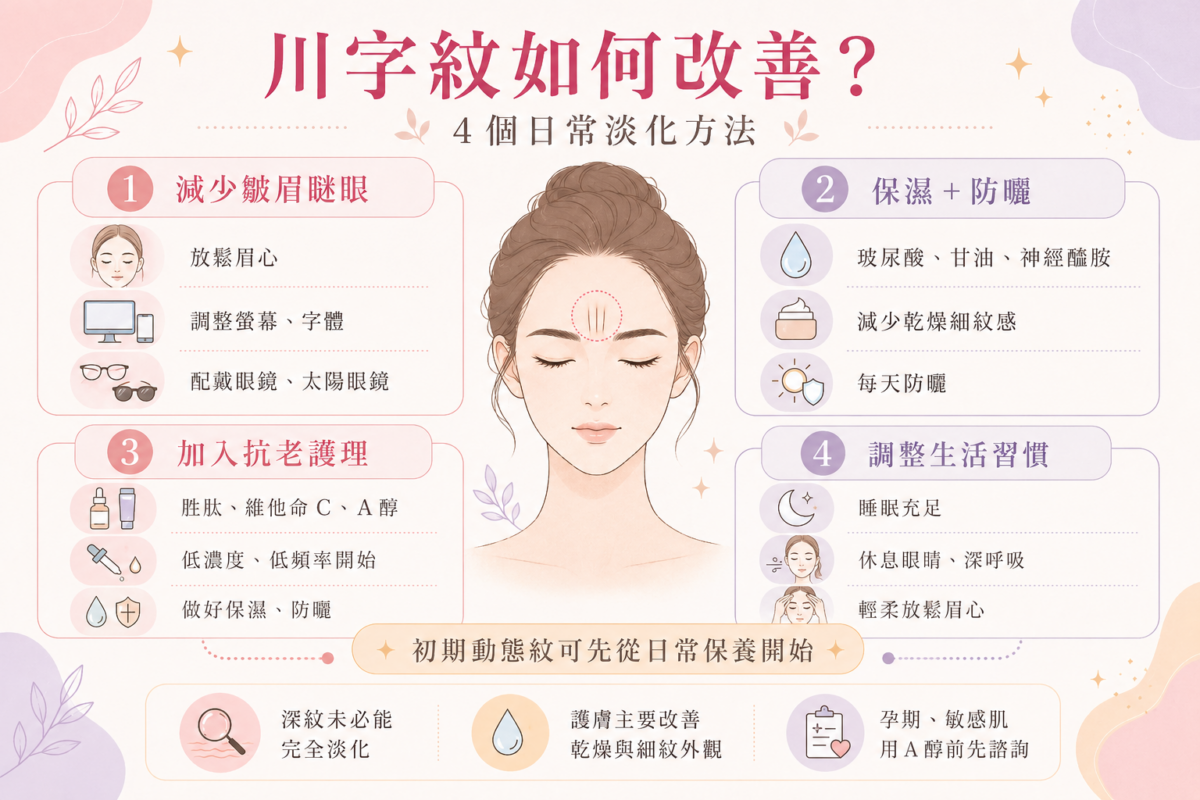 淡化川字紋的4個日常護理方法資訊圖表，包含減少皺眉瞇眼、做好保濕防曬、加入抗老護理成分以及調整生活習慣與輕柔放鬆眉心的重點視覺化呈現。