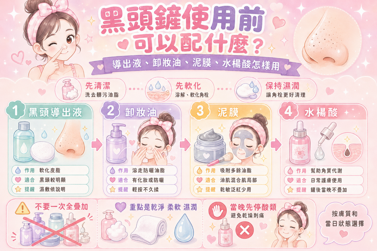 黑頭鏟使用前搭配產品指南資訊圖:一圖看懂黑頭導出液、卸妝油、泥膜與水楊酸的適用膚質、正確用法與避免過度清潔的保養建議。