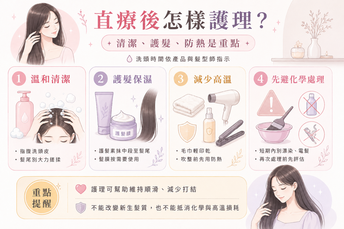 直療後護理重點圖解:溫和清潔、潤澤護髮、防熱吹整與避免重複化學處理 4 大步驟指南。