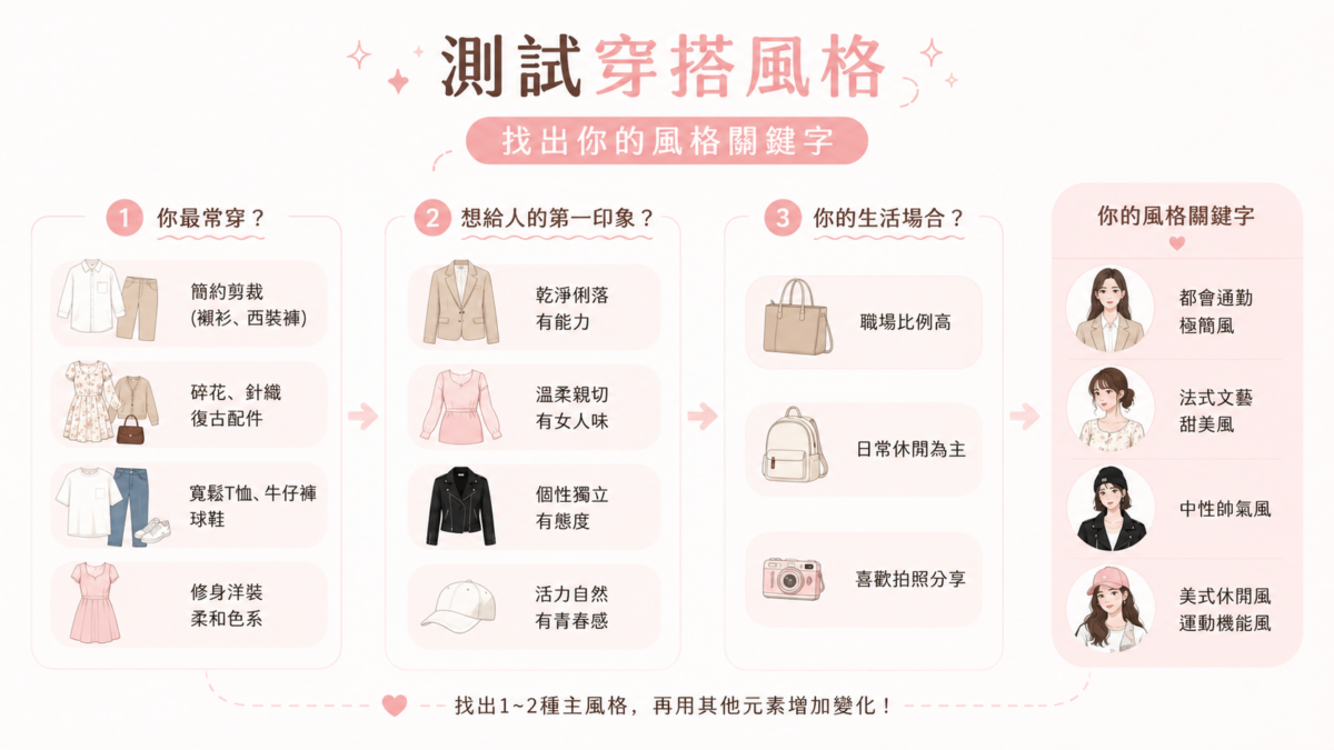 你通常可以找到1～2種主要穿搭風格，再利用其他風格元素增加變化。