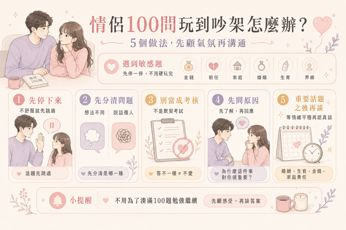 情侶 100 問氣氛僵持 5 招急救溝通圖解:包含暫停 Skip、區分偏好與言語傷害、避免考核心態、好奇原因與重大議題延後討論的心法指南。