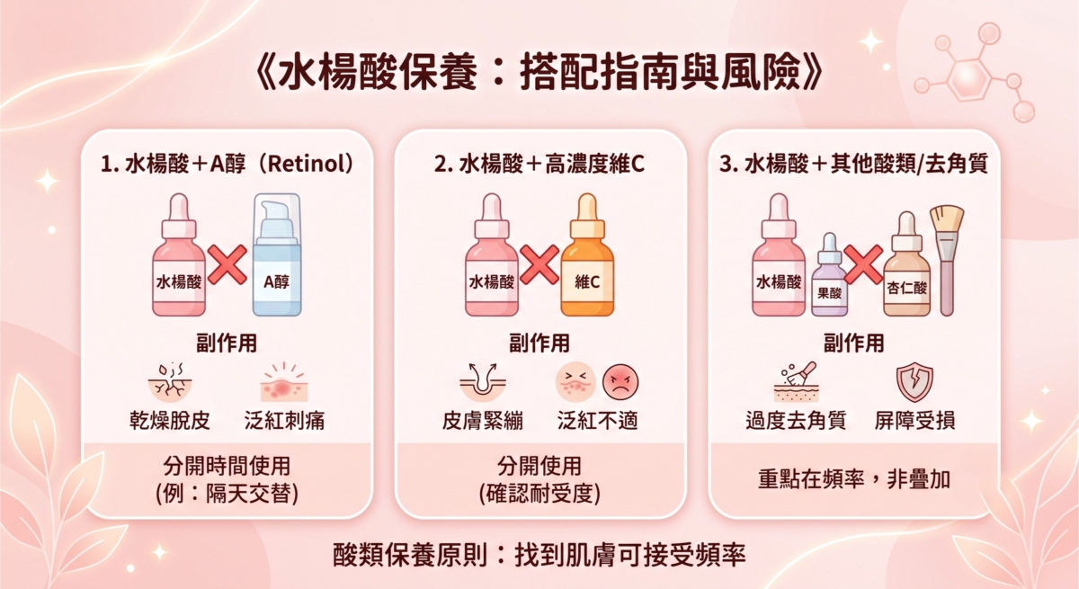 水楊酸本身具有角質代謝作用，如果同時搭配多種高活性保養成分，可能增加肌膚刺激機率。