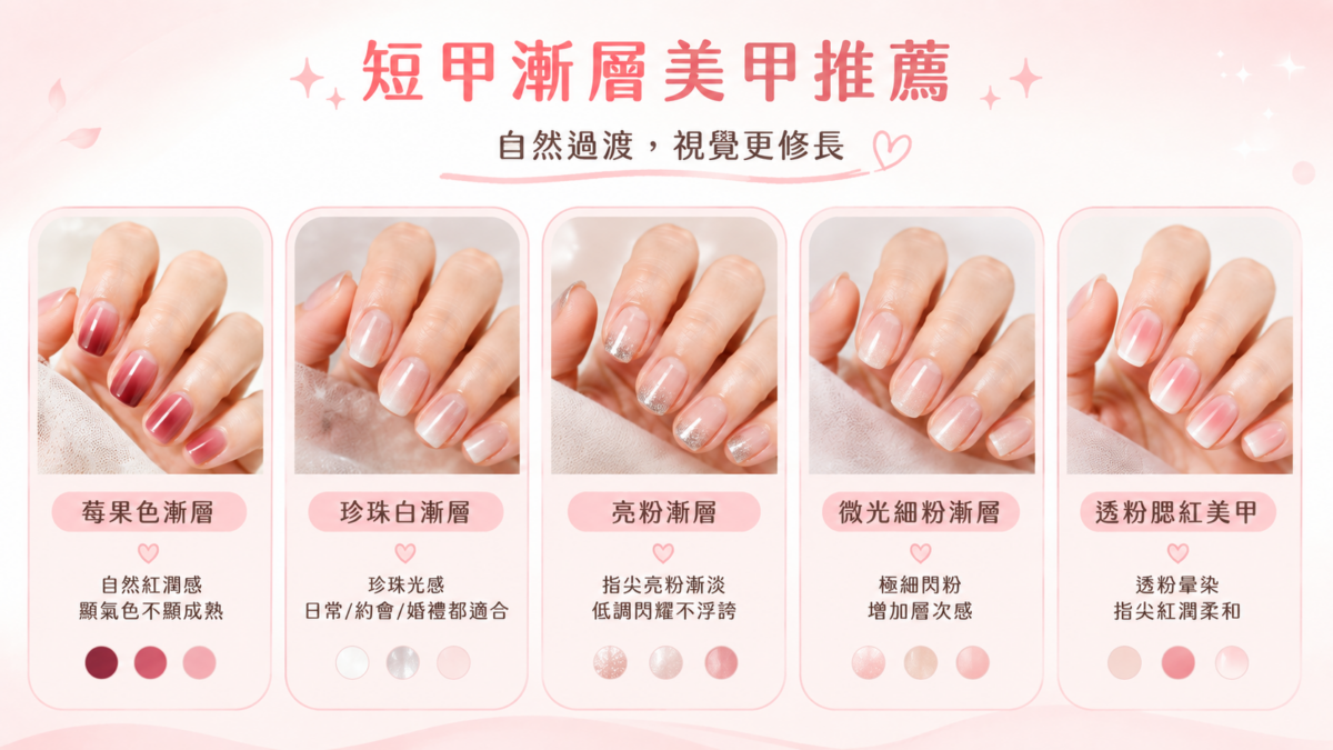 漸層美甲沒有明顯的色塊分界，因此非常適合短甲。顏色自然過渡後，視覺上會更加輕盈。