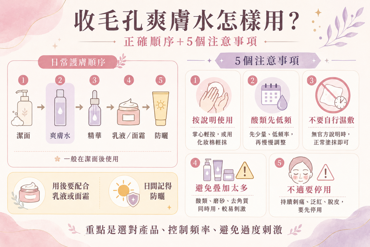收毛孔爽膚水使用指南圖:標示護膚5步驟順序(潔面、爽膚水、精華、乳液面霜、防曬)及5大使用注意事項與停用警訊。