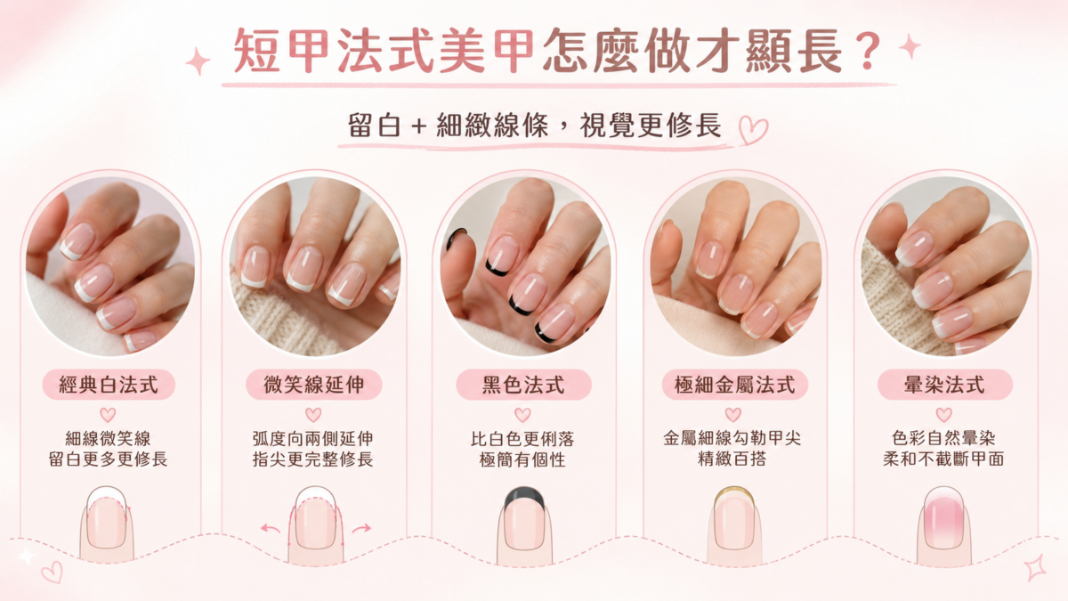 法式美甲一直是短甲女生的熱門選擇，甲面保留留白，加上細緻的尖端線條，本身就有修飾比例的效果。