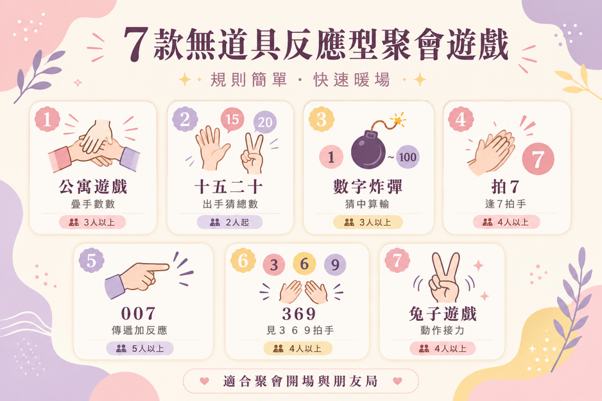 酒game暖場玩法圖解:整理APT.、十五二十、數字炸彈、拍7、007、369及Bunny Bunny 7款無道具反應遊戲。