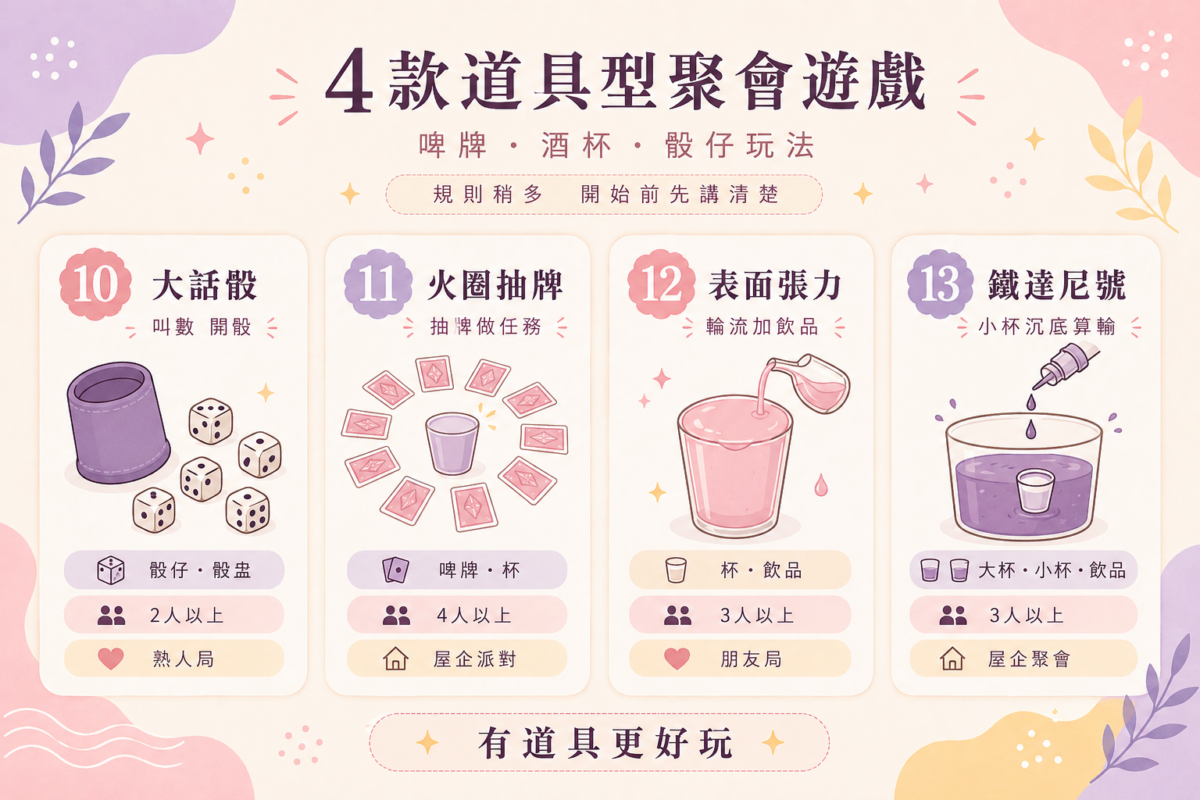 道具型酒game玩法圖解:整理大話骰、Ring of Fire、表面張力及鐵達尼號4款啤牌、酒杯和骰仔遊戲的玩法、所需道具與建議人數。
