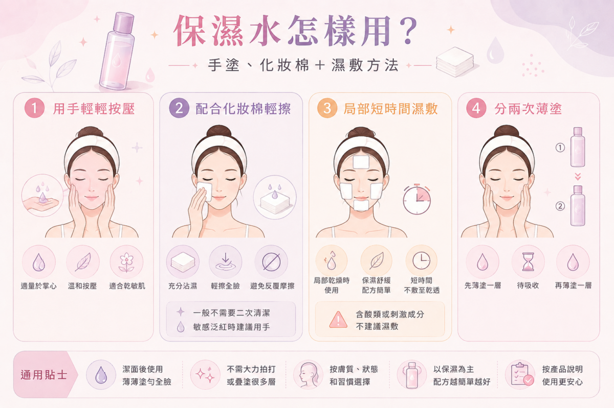 保濕水 4 大使用方法與適合膚質對比圖：圖解手塗按壓、化妝棉輕擦、局部濕敷與分次薄塗的保養技巧與適用膚質指南。