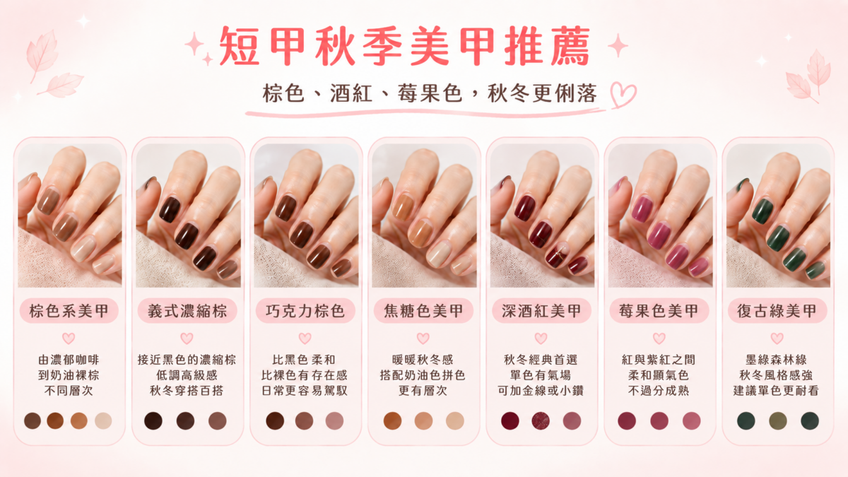 秋冬美甲可以由夏天的粉嫩、透明色，慢慢轉向棕色、酒紅及莓果色。